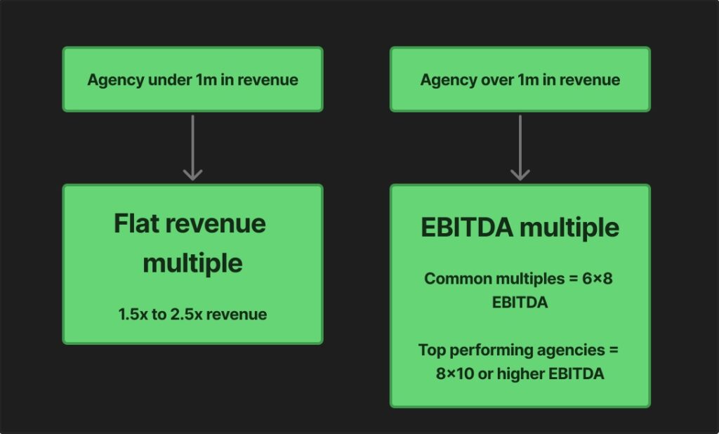 1m revenue #2