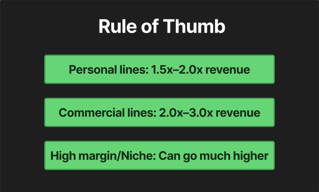 Rule of thumb